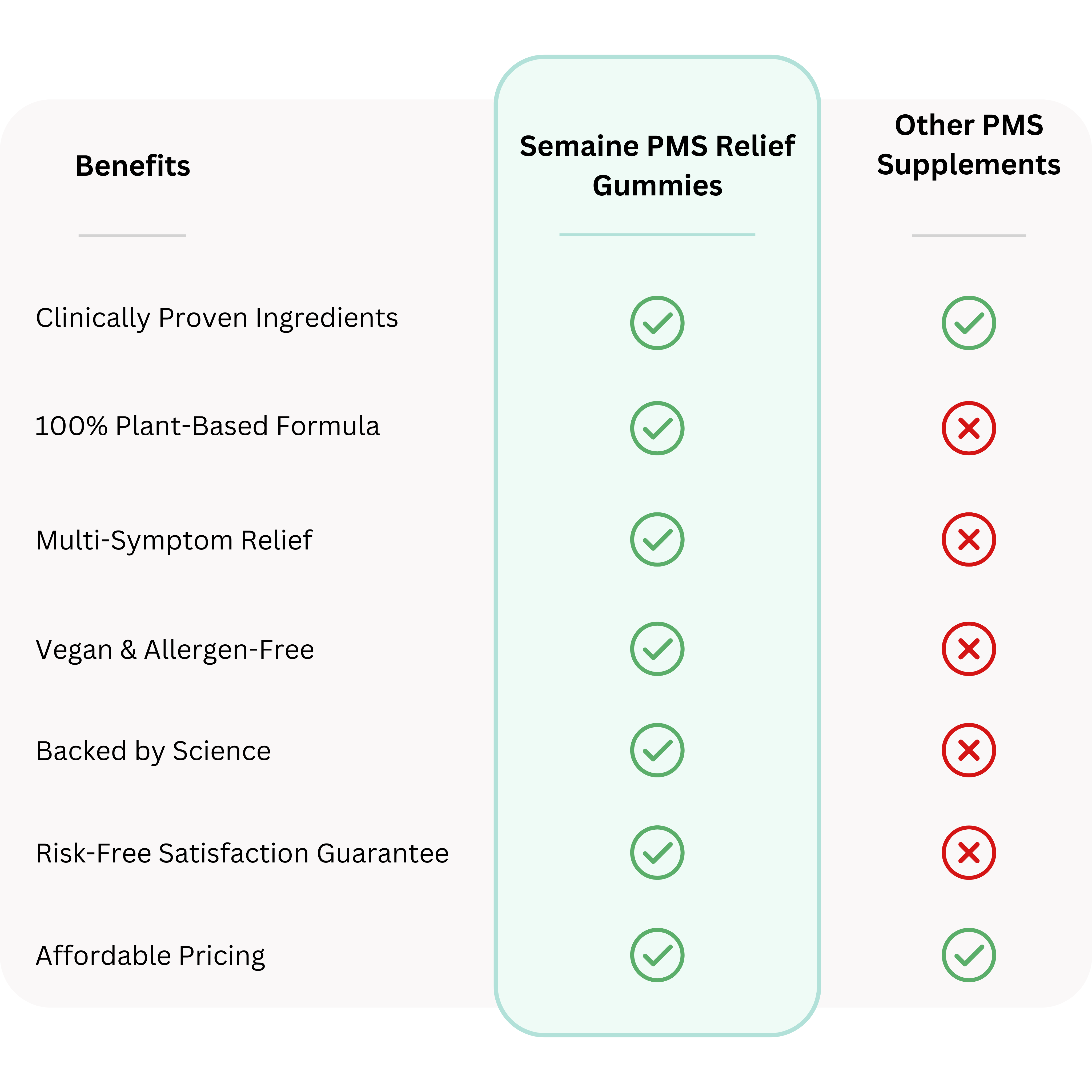 Simplified Health