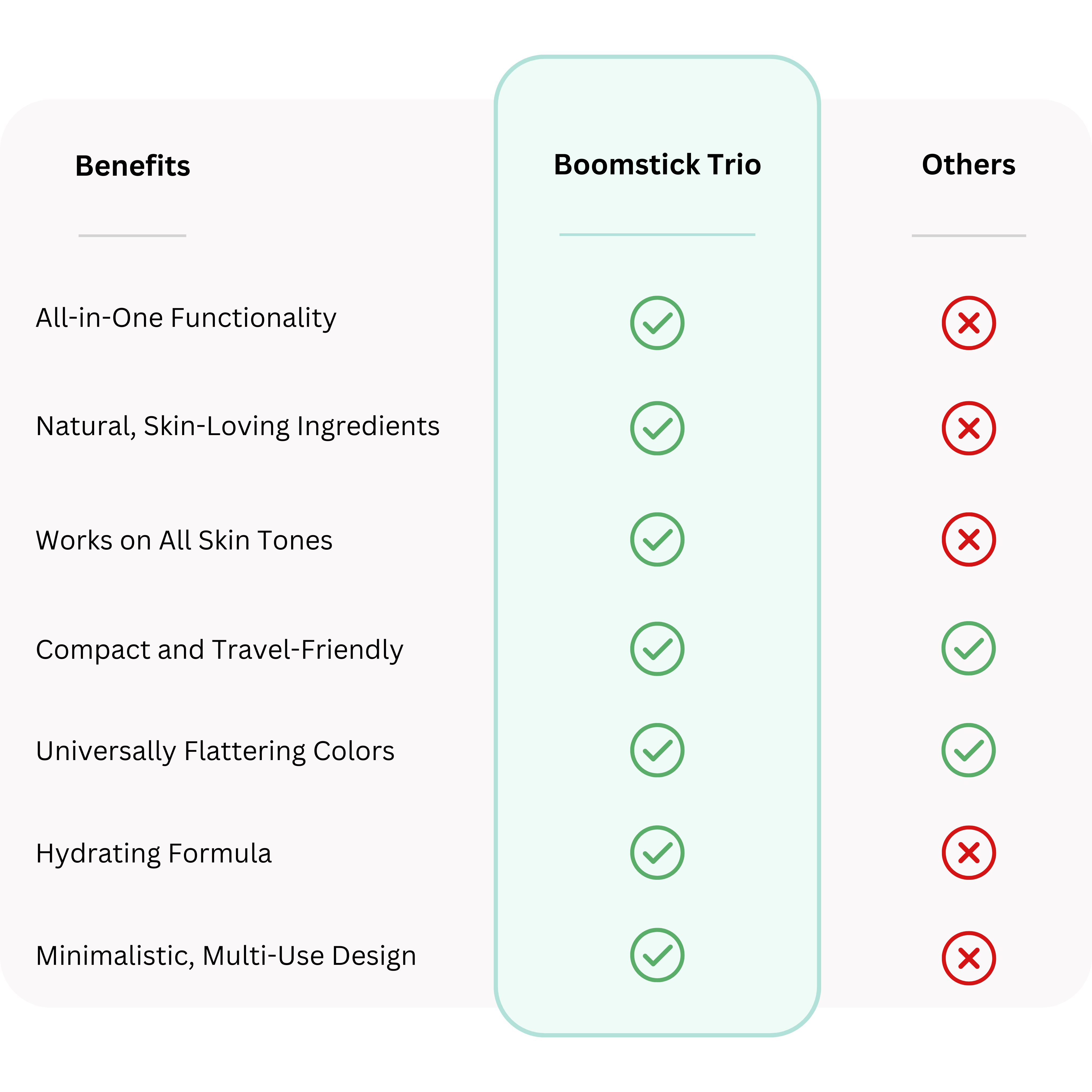 Simplified Health