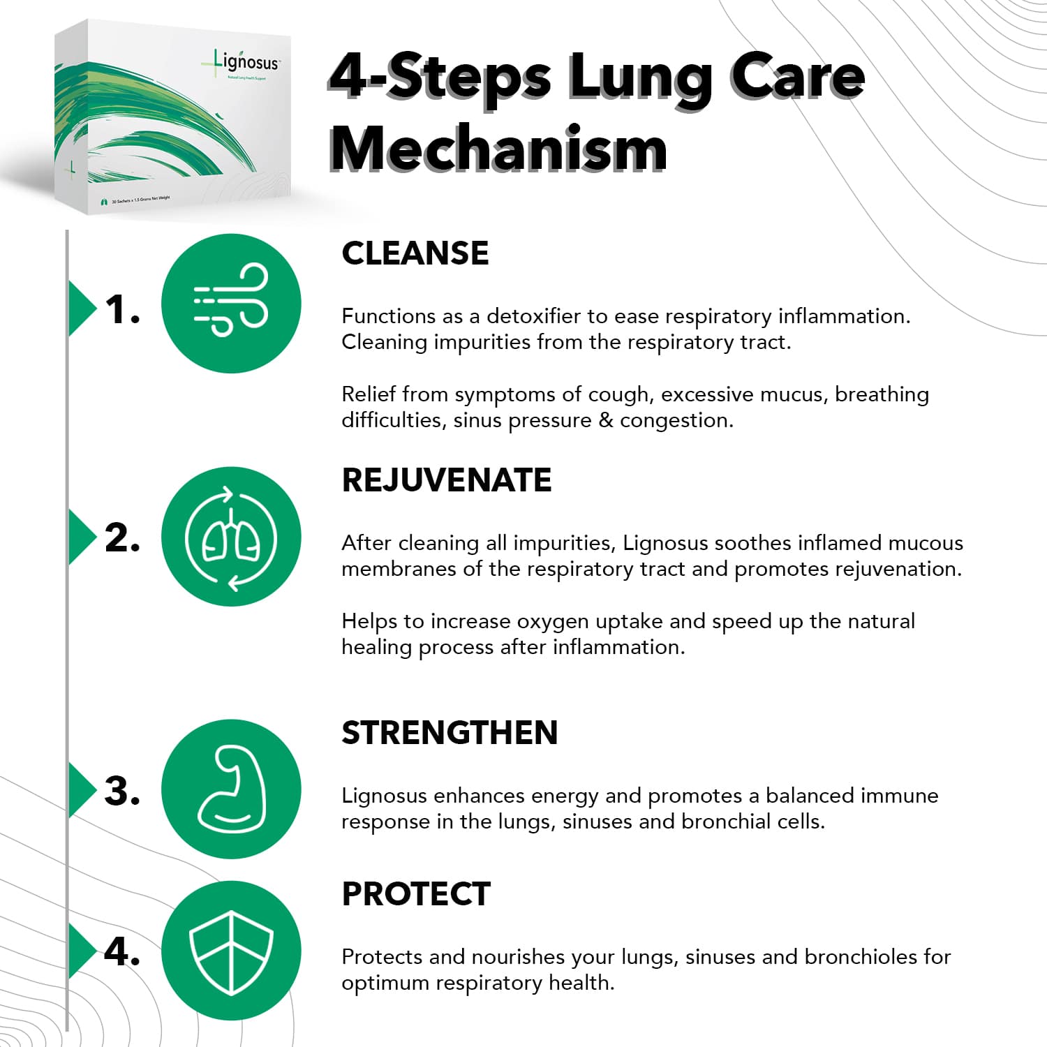 Lignosus Natural Respiratory Health Supplement