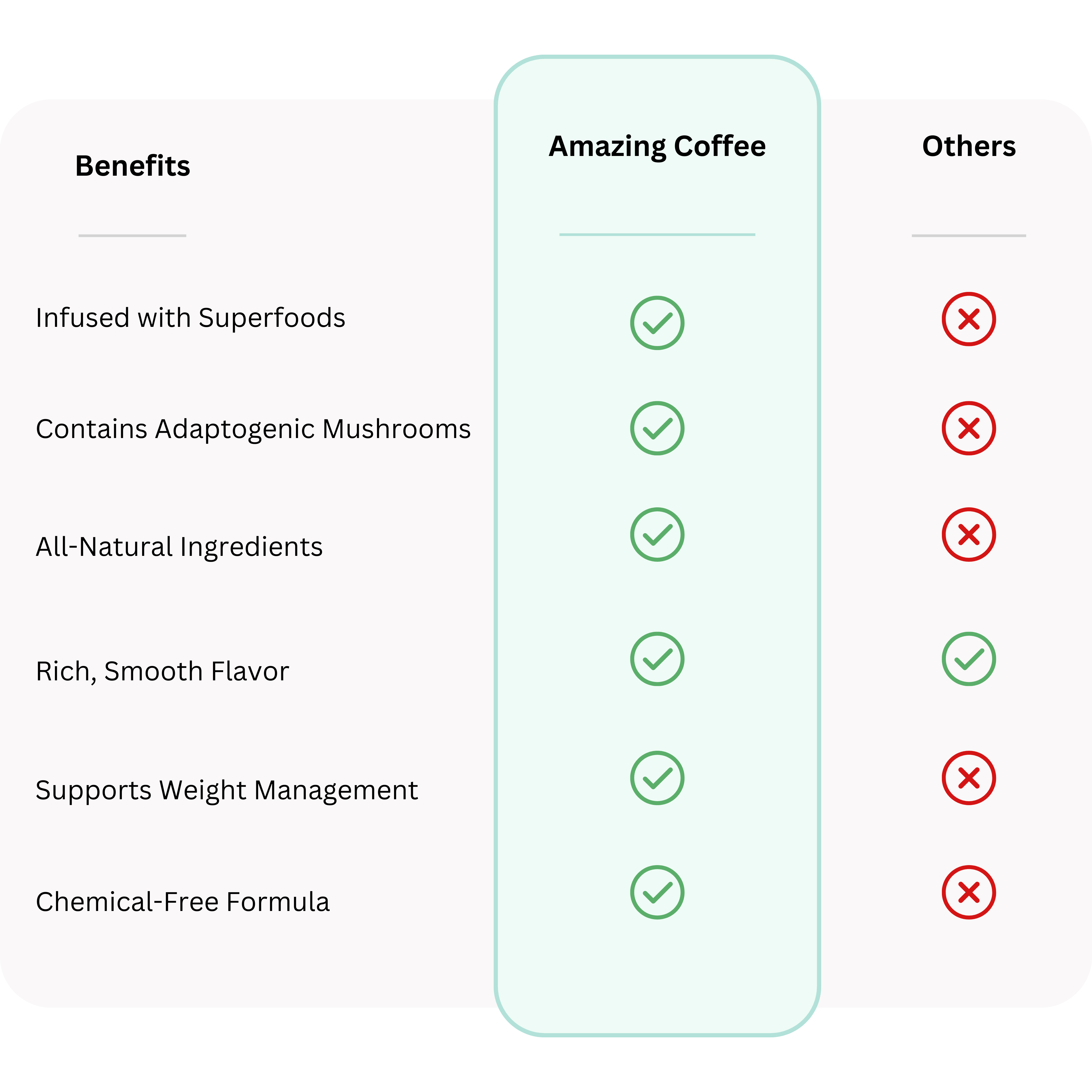 Simplified Health